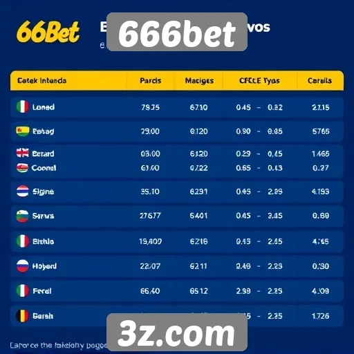 Estatísticas de jogadores ativos no 666bet